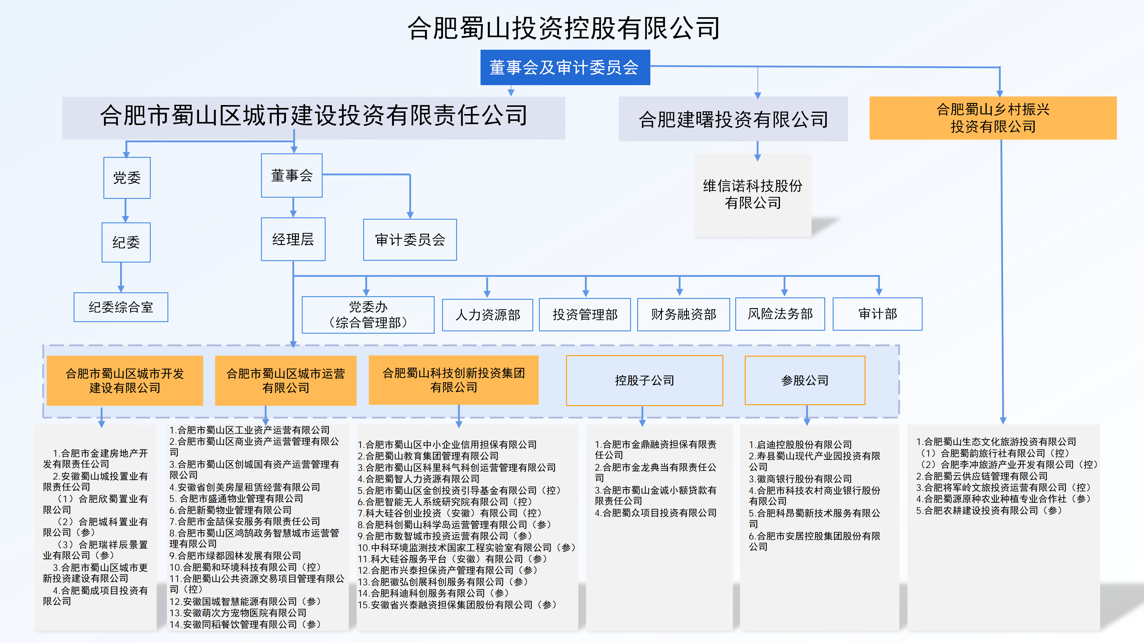 组织架构图20260303_01.png